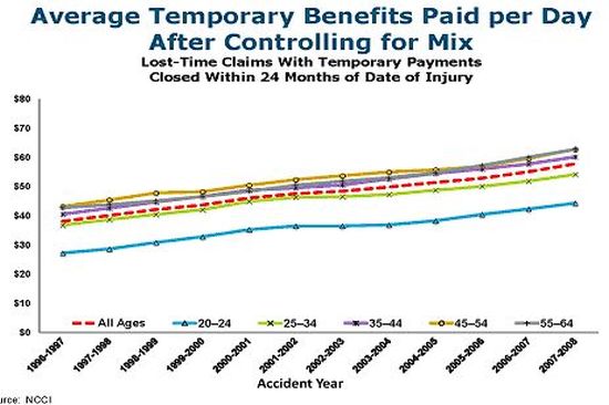 Age Study