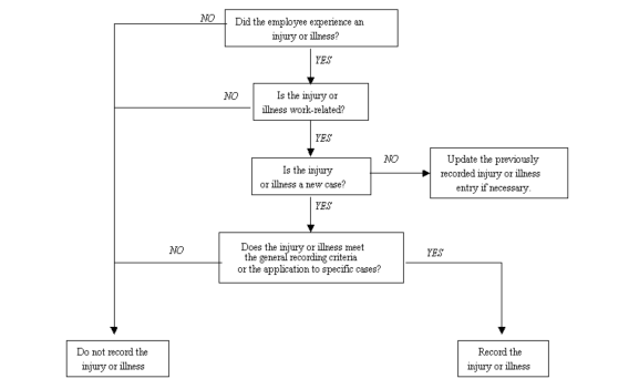 flowchart